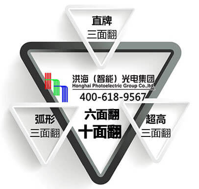 三面翻廣告位不足，怎么辦？就選洪海六面翻、十面翻