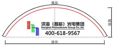 弦高弦長測量方法 弦高弦長測量方法